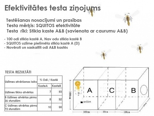 Squitos 100% Natural Citronella Stickers for Children (0+)
